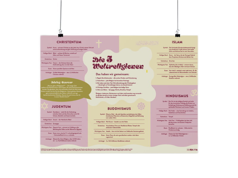 Poster: Die 5 Weltreligionen